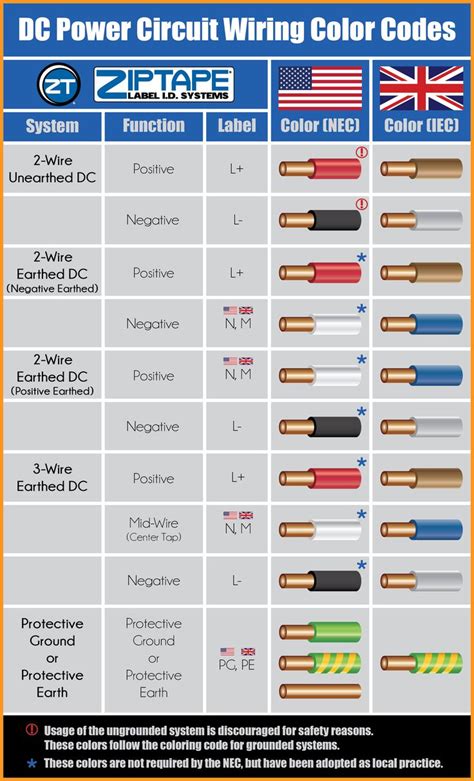 electrical box for motor|electric motor wiring color chart.